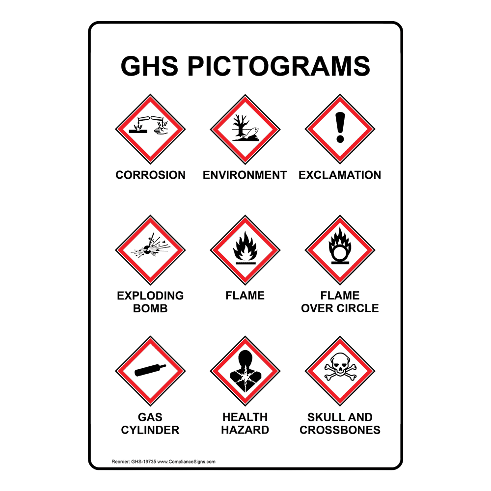 GHS Chemical Hazard Labels