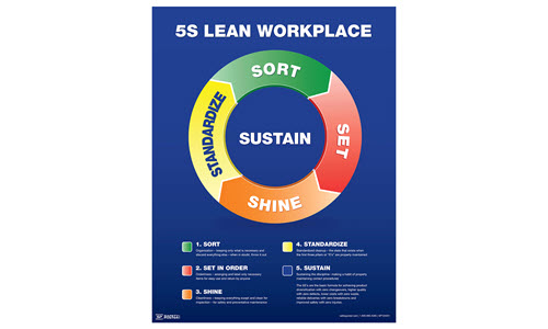 5S Lean Workplace