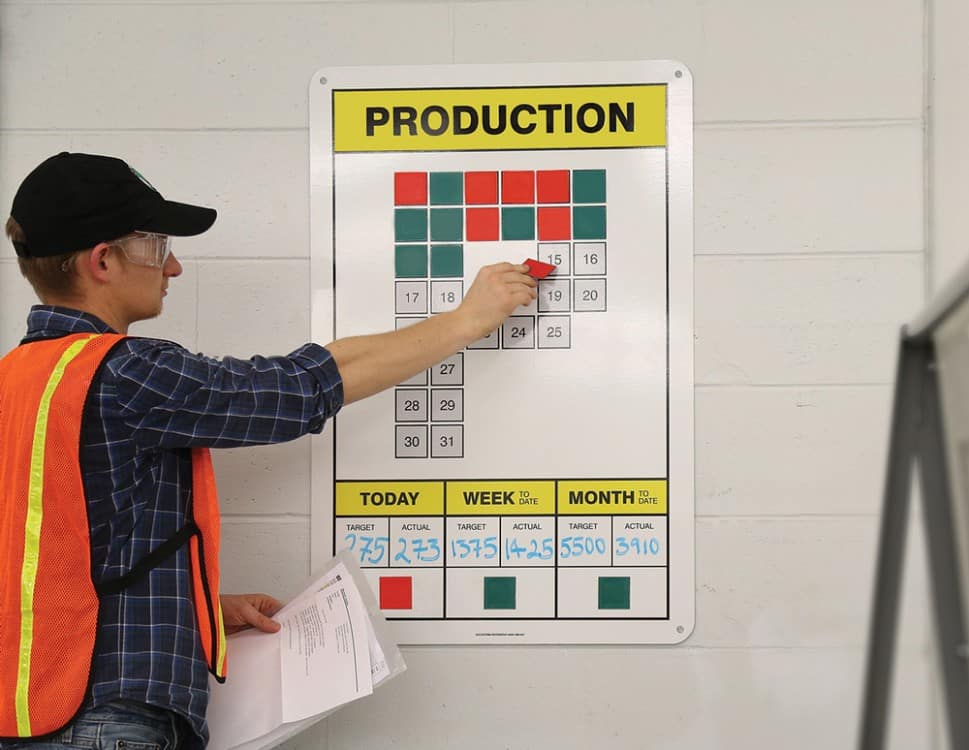 KPI boards are used to track and visually display workplace efficiency