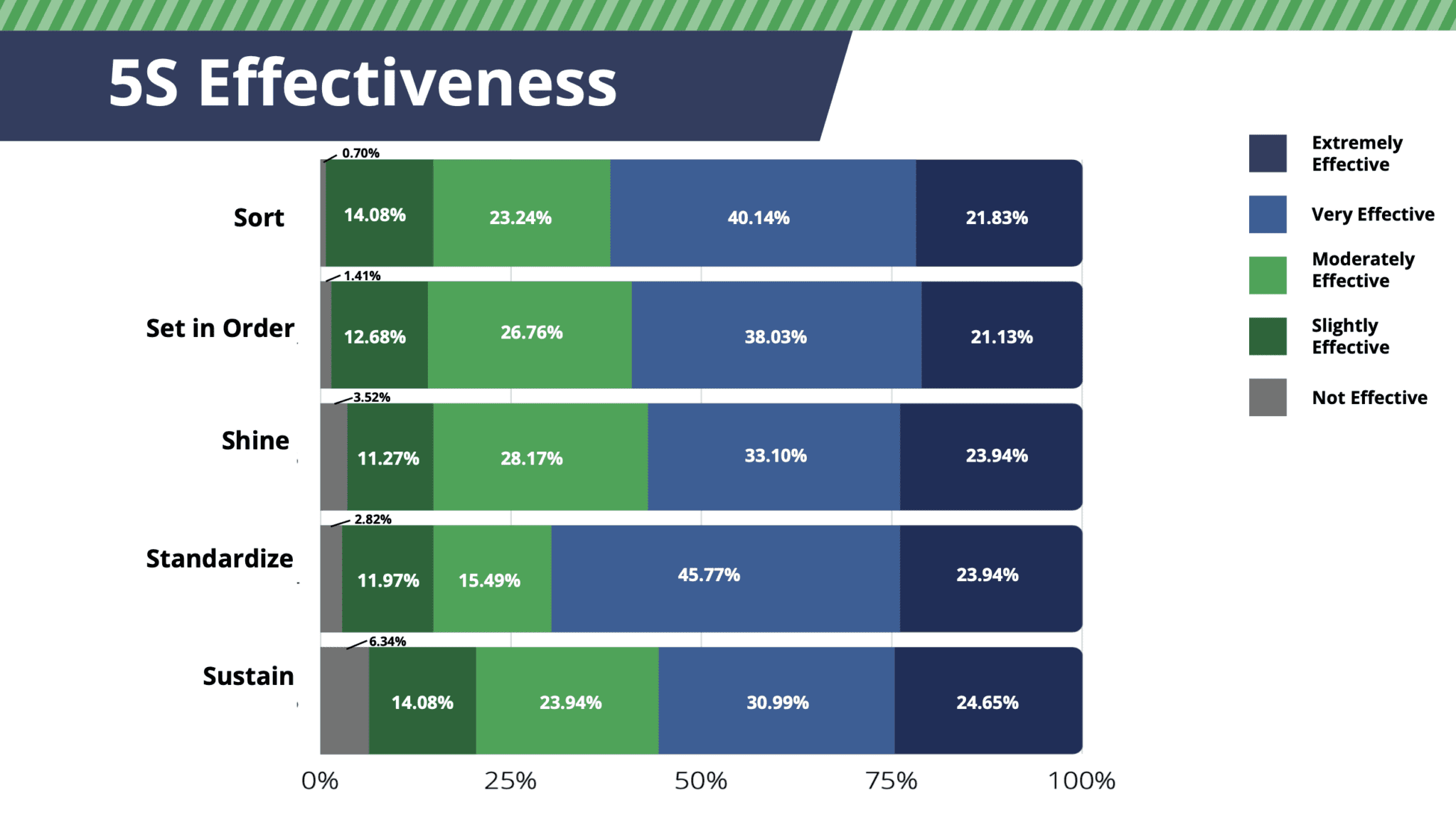 5S Trends Can Help Lean Succeed