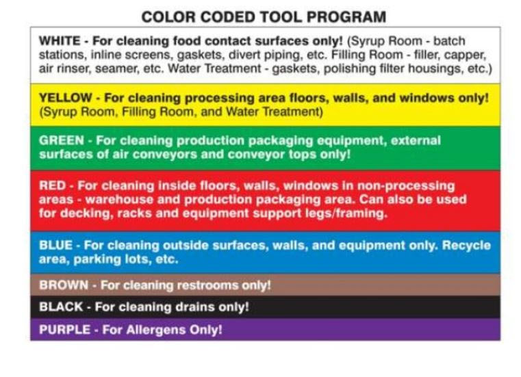 Prevent Cross-Contamination with Color-Coded Cleaning Tools