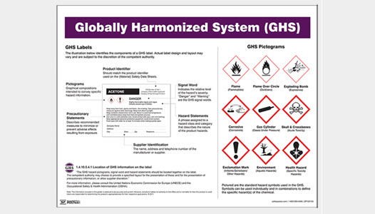 GHS Labeling Guide