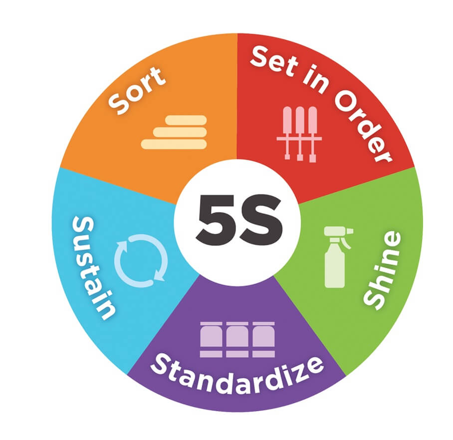 Workers organizing a lean manufacturing facility using 5S workplace methodology