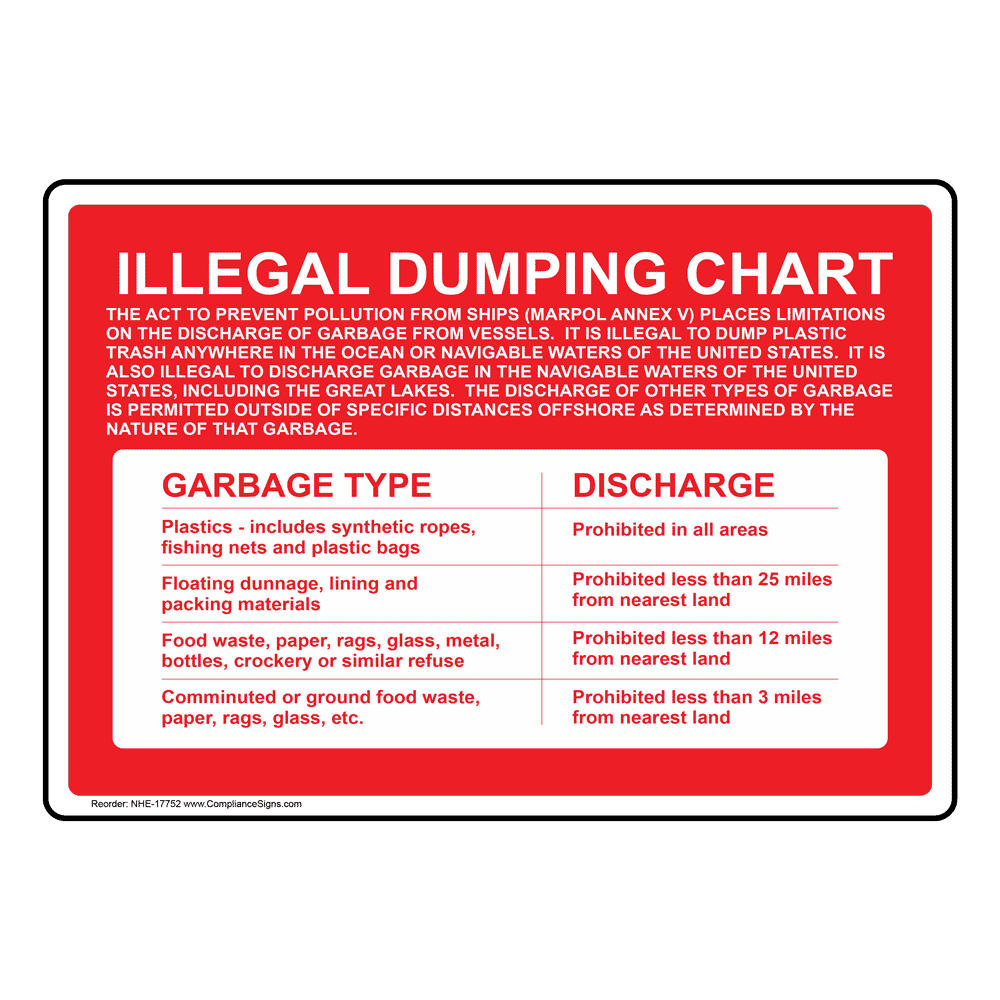 Illegal Dumping Chart Garbage Discharge Sign NHE-17752 Recreation