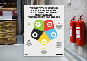 Fire extinguisher fire safety poster