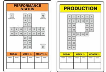 KPI Boards for Visual Management Performance and Production Status KPI Boards