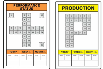 key performance indicator boards