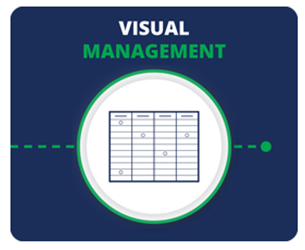 Visual management supplies to show process towards goals