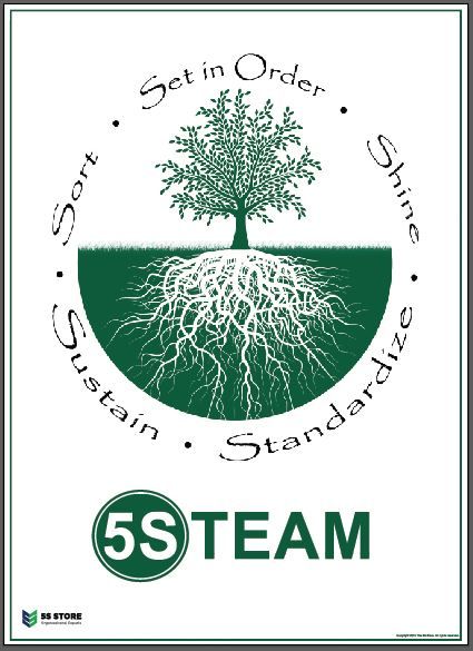 5S Team Poster 90P9020