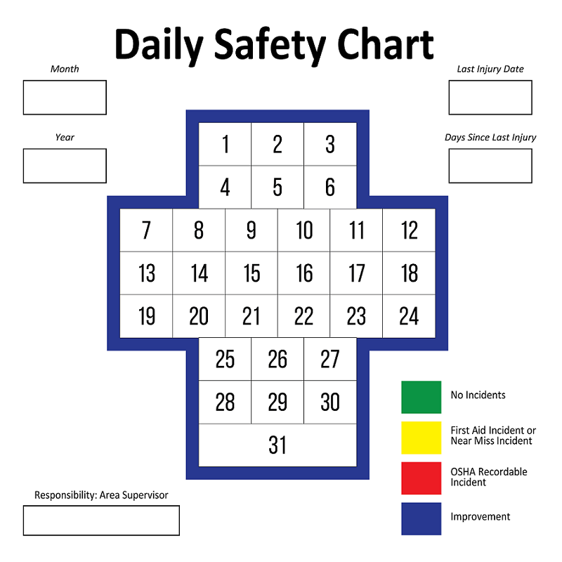 Daily Safety Chart Magnetic Overlay