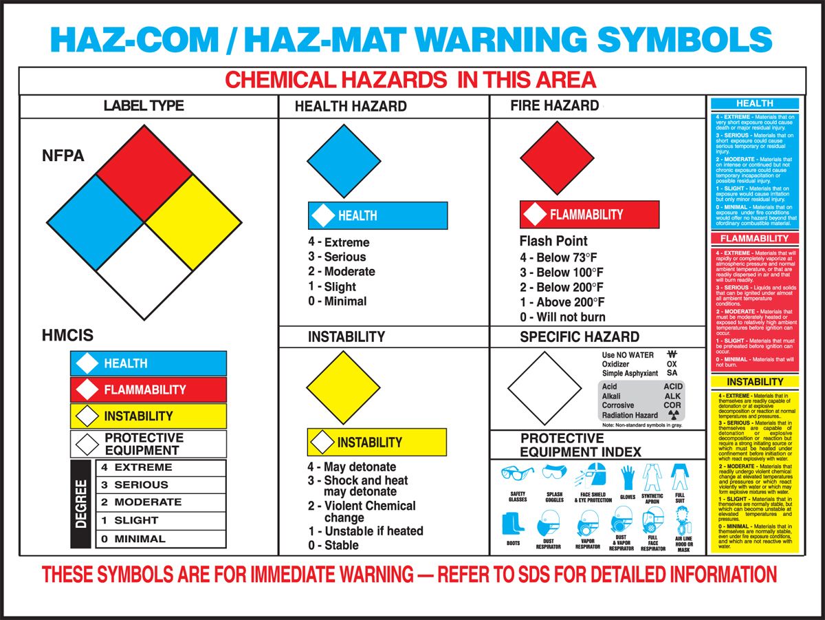 Printable Hazmat Placards Chart