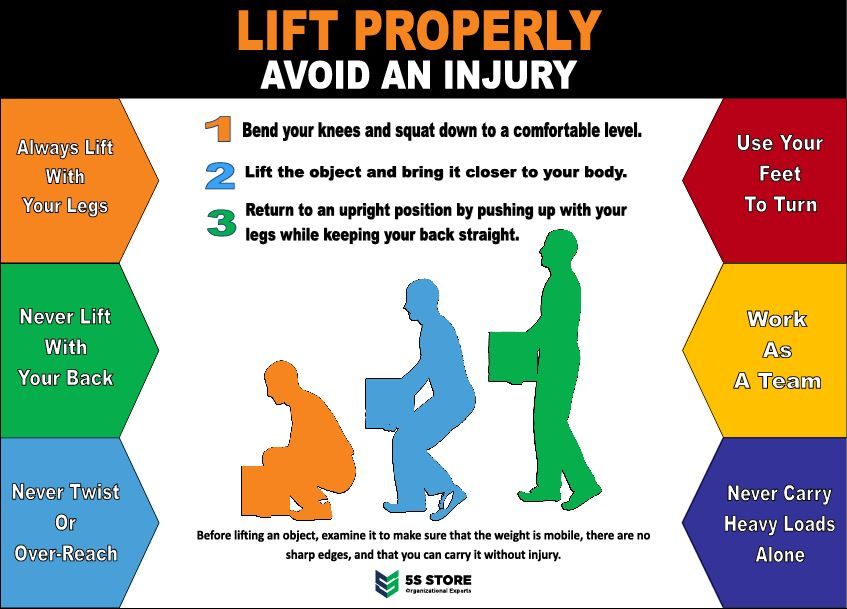 Lift Properly Safety Poster