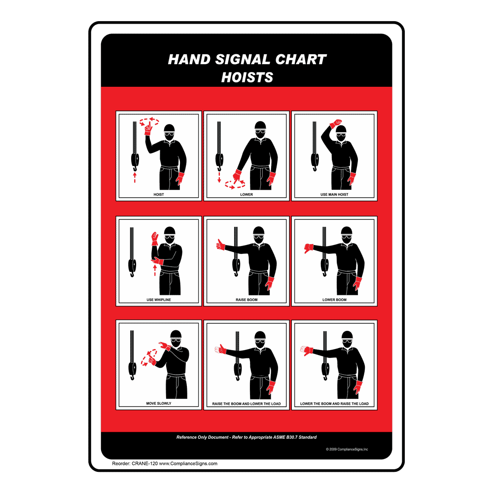 Hoists Sign CRANE120 Crane Hand Signals