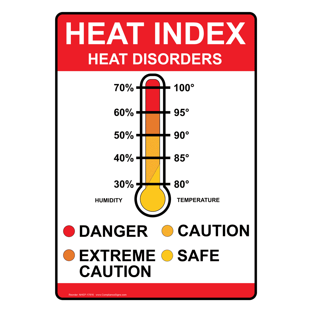 Portrait Heat Index Heat Disorders Sign With Symbol Nhep 17816