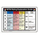 NFPA Rating Explanation Sign