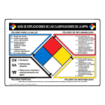 NFPA 704 NFPA Classification Explanation Sign NFPA-Chart-2-Spanish