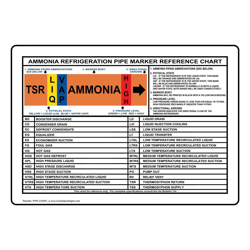 Ammonia Refrigeration Pipe Marker Reference Chart Sign PIPECHART_3