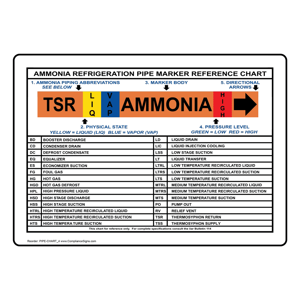 Ammonia Refrigeration Pipe Marker Reference Chart Sign PIPECHART_4
