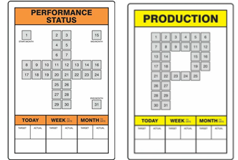 Key Performance Indicator Boards