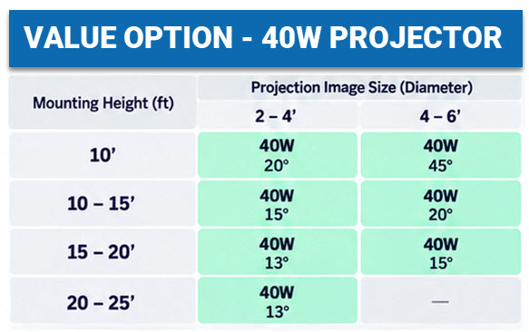 40 Watt Projector Lens Recommendations