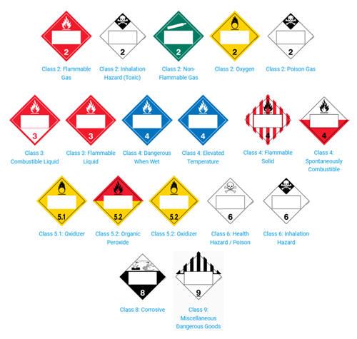 Custom Photo ID Safety Tag Collection of Official DOT Hazard Class Placards