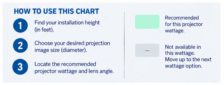 LED Lens Table Instructions